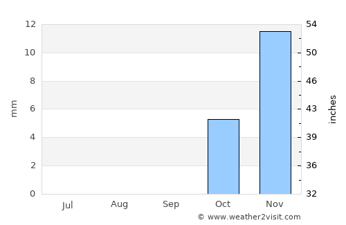 Al Ḩāmūl average rain in September