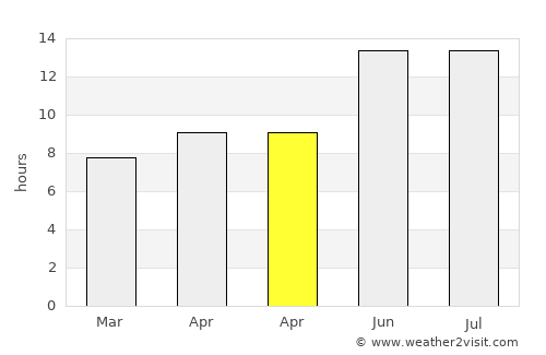 Al Ḩarāk average rain in April