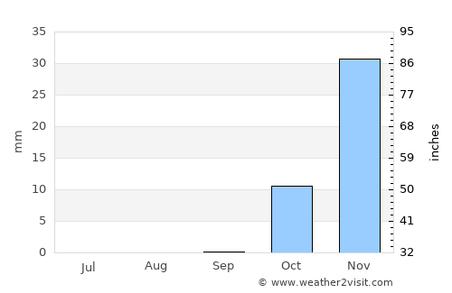 Al Ḩarāk average rain in September