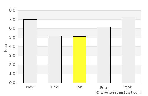 Al Ḩasakah average rain in January