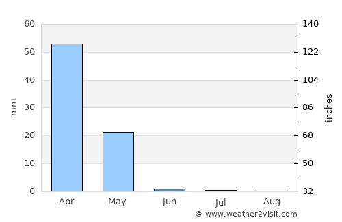 Al Ḩasakah average rain in June