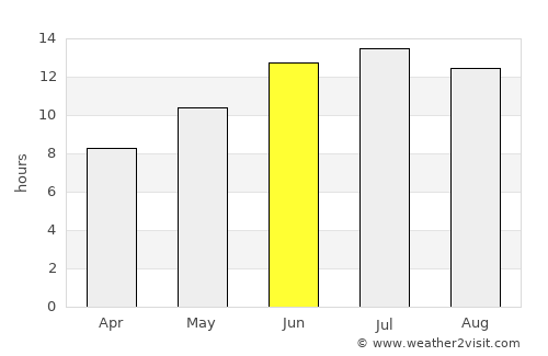 Al Ḩasakah average rain in June