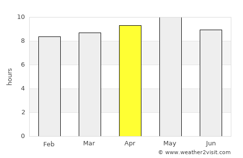 Al Ḩashwah average rain in April