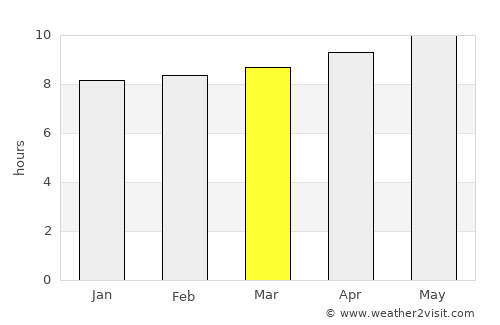 Al Ḩashwah average rain in March