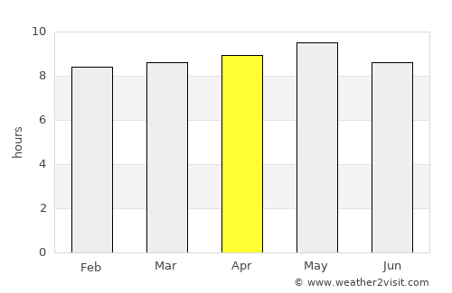 Al Ḩayfah average rain in April