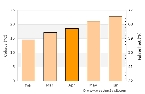 Al Hijrah average temperature in April