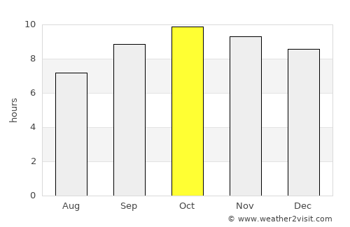 Al Hijrah average rain in October