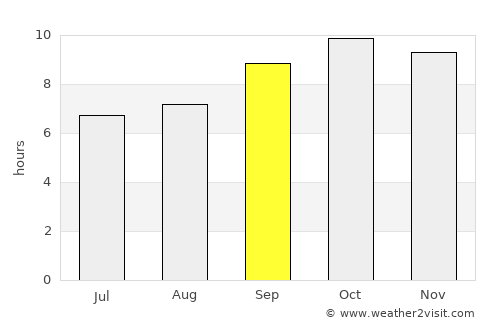 Al Hijrah average rain in September