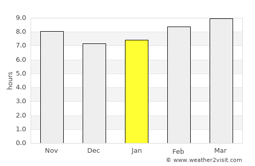 Al Ḩillah average rain in January