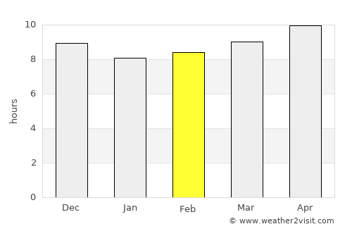 Al Ḩudaydah average rain in February