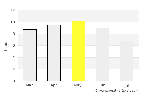 Al Ḩumaydāt average rain in May
