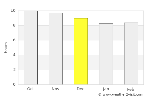 Al Jabīn average rain in December