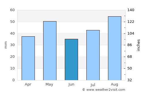 Al Jabīn average rain in June