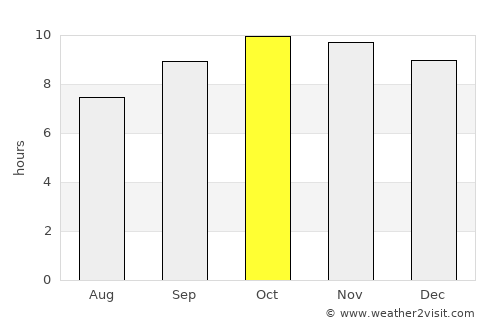 Al Jabīn average rain in October