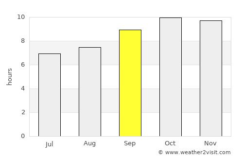 Al Jabīn average rain in September