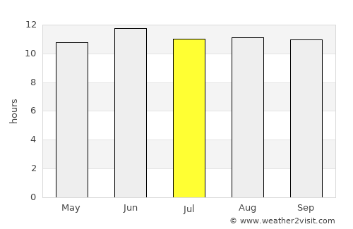 Al Jafr average rain in July