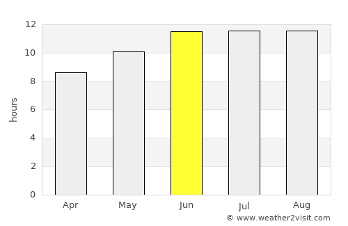 Al Jahrā’ average rain in June