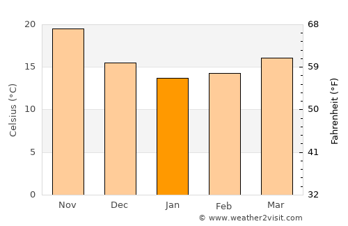 Al Jamālīyah average temperature in January