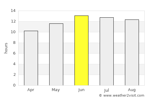 Al Jamālīyah average rain in June