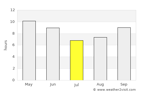 Al Jamīmah average rain in July
