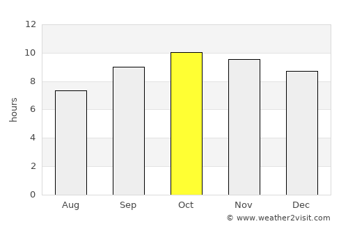 Al Jamīmah average rain in October