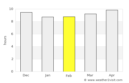 Al Jawl average rain in February