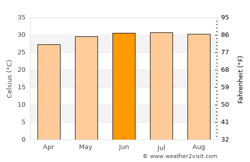 Al Jawl average temperature in June