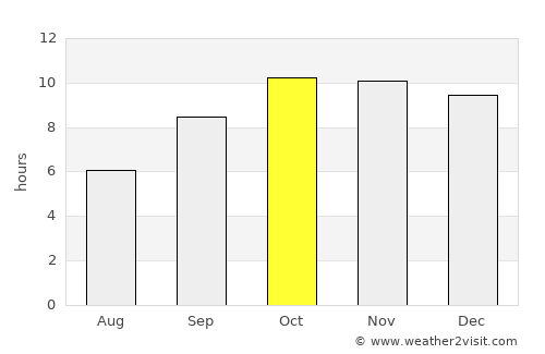 Al Jawl average rain in October