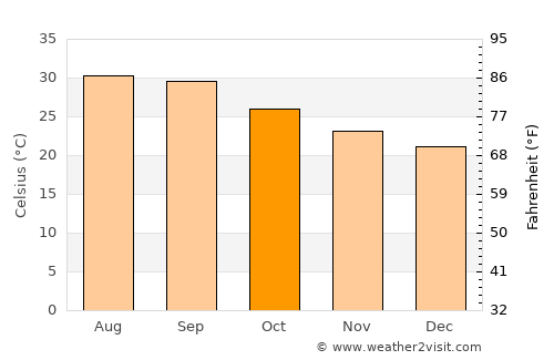 Al Jawl average temperature in October