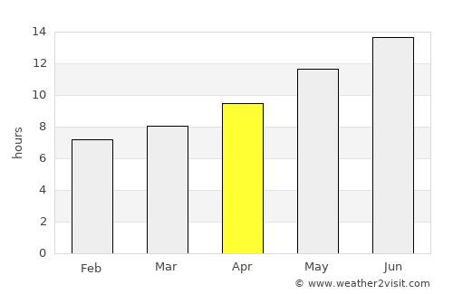 Al Jīzah average rain in April