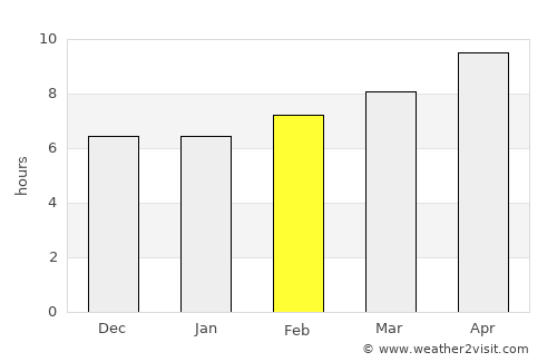 Al Jīzah average rain in February