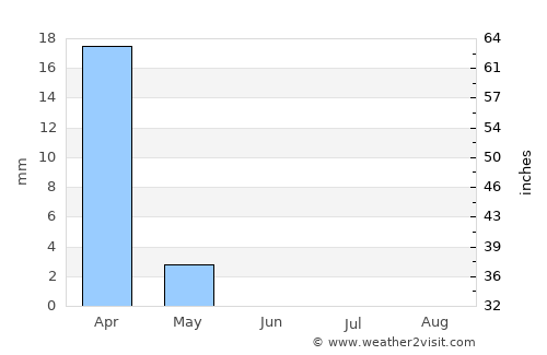 Al Jīzah average rain in June