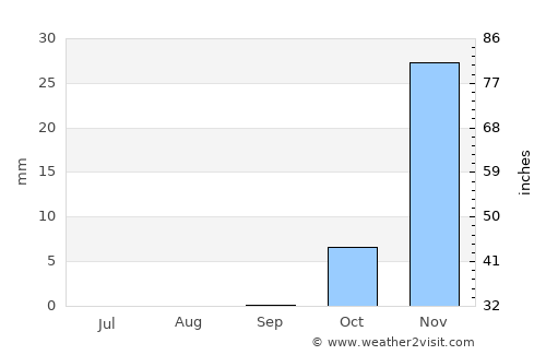 Al Jīzah average rain in September