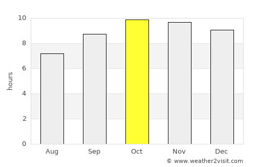 Al Jum‘ah average rain in October