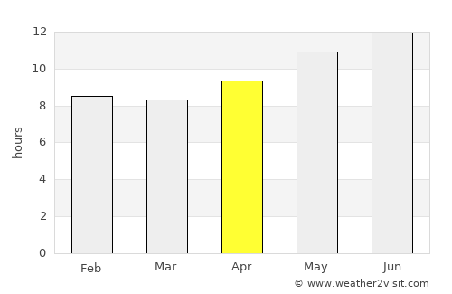 Al Jumaylīyah average rain in April
