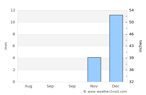 Al Jumaylīyah average rain in September