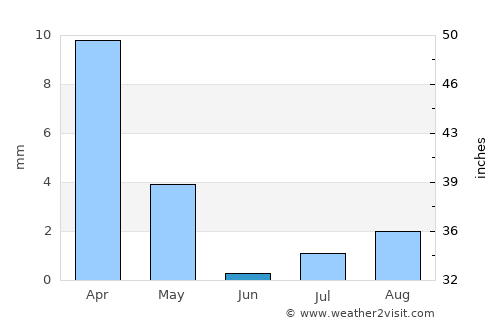 Al Khābūrah average rain in June