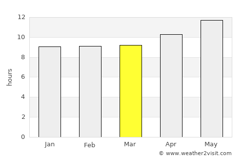 Al Khābūrah average rain in March