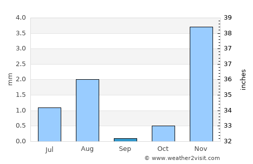 Al Khābūrah average rain in September