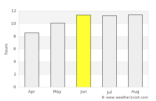 Al Khafjī average rain in June