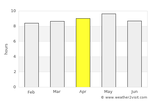 Al Khāniq average rain in April