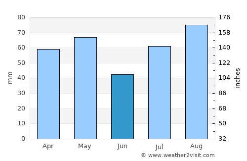 Al Khāniq average rain in June