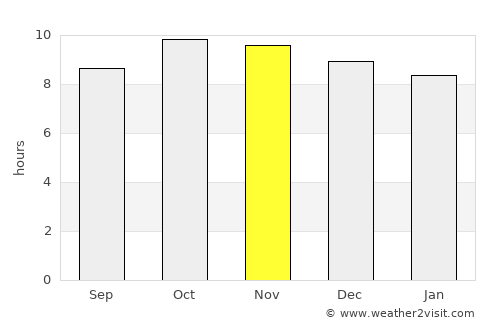 Al Khāniq average rain in November