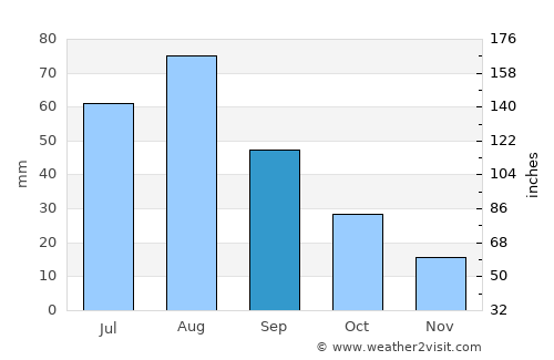 Al Khāniq average rain in September