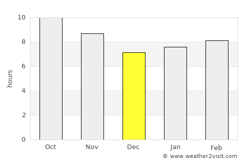 Al Khānkah average rain in December