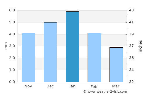 Al Khānkah average rain in January