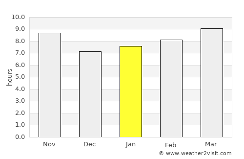 Al Khānkah average rain in January