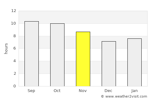 Al Khānkah average rain in November