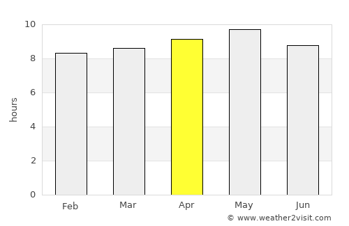 Al Kharāb average rain in April