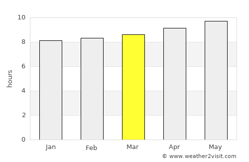 Al Kharāb average rain in March